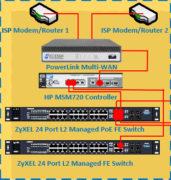 Load Balancing